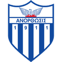 Anorthosis