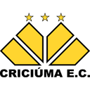 Criciuma