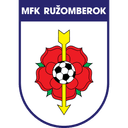Ruzomberok